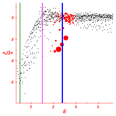 Peres lattice <J3>